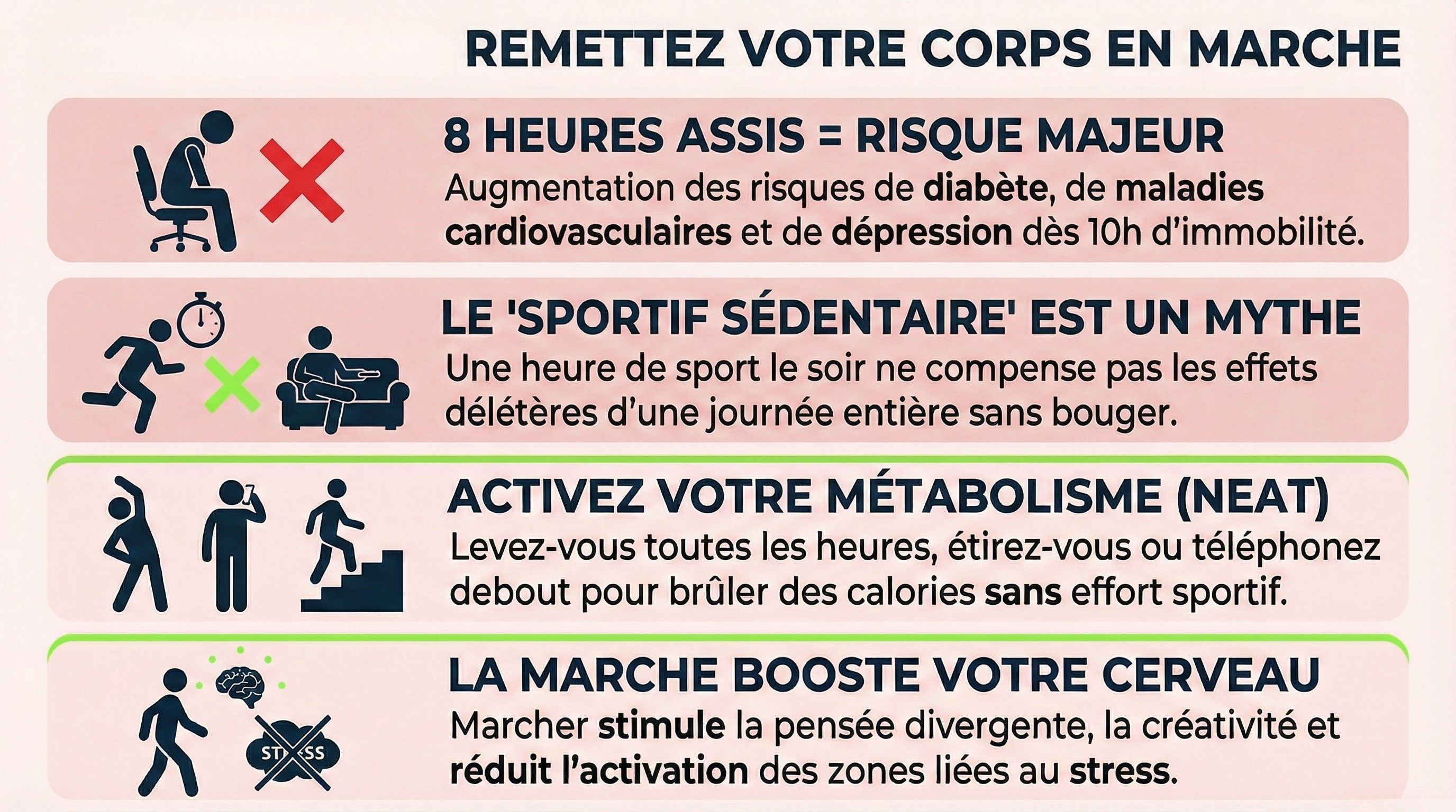 Remettez votre corps en marche — infographie SWAY